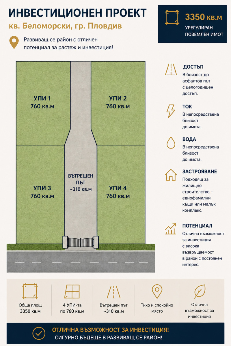 Продава ПАРЦЕЛ, град Пловдив, Беломорски • 435500 € • 33758775 1 — Holmes.bg Продава ПАРЦЕЛ, град Пловдив, Беломорски • 435500 € • 33758775 1
