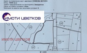 ПАРЦЕЛ, 15 000 m2 - Holmes.bg ПАРЦЕЛ, 15 000 m2