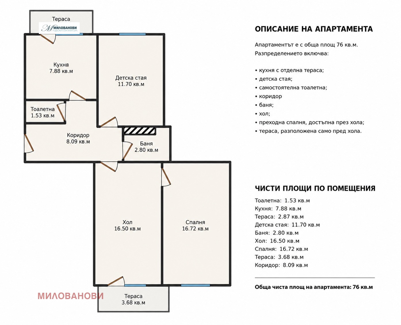 Продава 3-стаен град София , Младост 1 , 76 кв.м | 98809452 — Imoti.com Продава 3-стаен град София , Младост 1 , 76 кв.м | 98809452