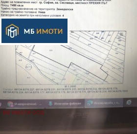 Продава Парцел, град София