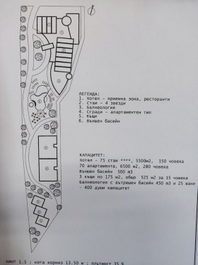 ПАРЦЕЛ, 7 800 m2 - Holmes.bg ПАРЦЕЛ, 7 800 m2