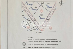 Продава Парцел, град София