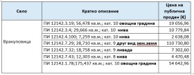 Снимка Продава ЗЕМЕДЕЛСКА ЗЕМЯ