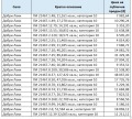 Продава Земеделска земя област Благоевград , с. Добри лаки , 768 дка | 74635275 — Imoti.com Продава Земеделска земя област Благоевград , с. Добри лаки , 768 дка | 74635275
