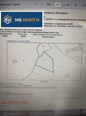 Продава Парцел, град София