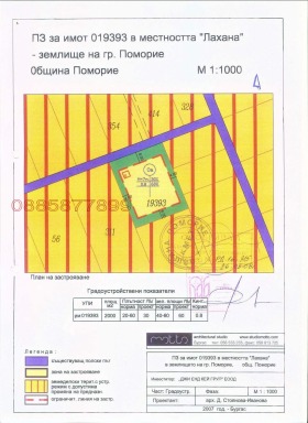 ПАРЦЕЛ, 2 000 m2 - Holmes.bg ПАРЦЕЛ, 2 000 m2