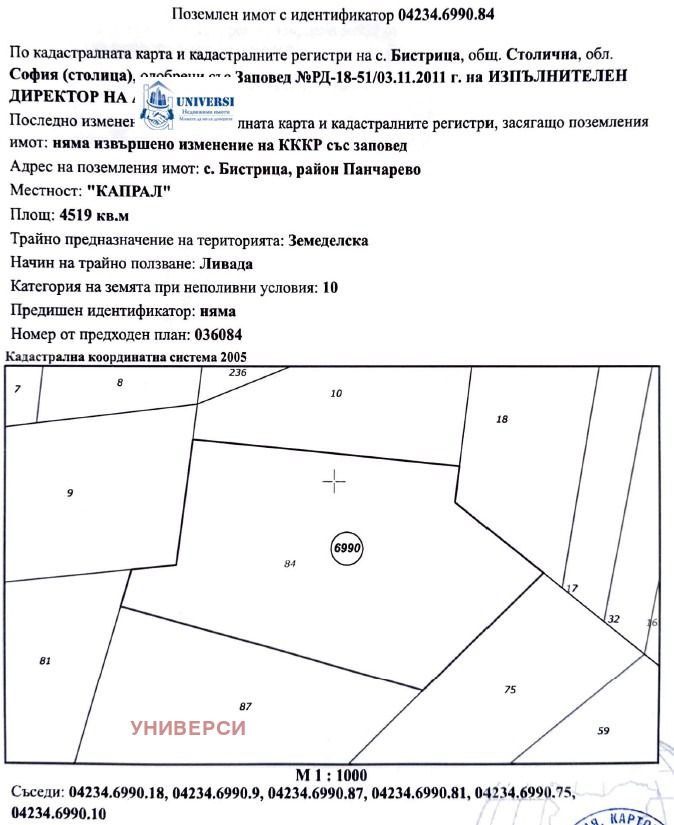 Продава ПАРЦЕЛ, град София, с. Бистрица • 293735 € / 574495.73 лв. • 11663373 1 — Holmes.bg Продава ПАРЦЕЛ, град София, с. Бистрица • 293735 € / 574495.73 лв. • 11663373 1