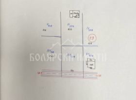 ПАРЦЕЛ, 900 m2 - Holmes.bg ПАРЦЕЛ, 900 m2