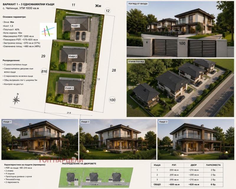 Продава ПАРЦЕЛ, град София, с. Чепинци • 109900 € / 214945.72 лв. • 18053607 1 — Holmes.bg Продава ПАРЦЕЛ, град София, с. Чепинци • 109900 € / 214945.72 лв. • 18053607 1