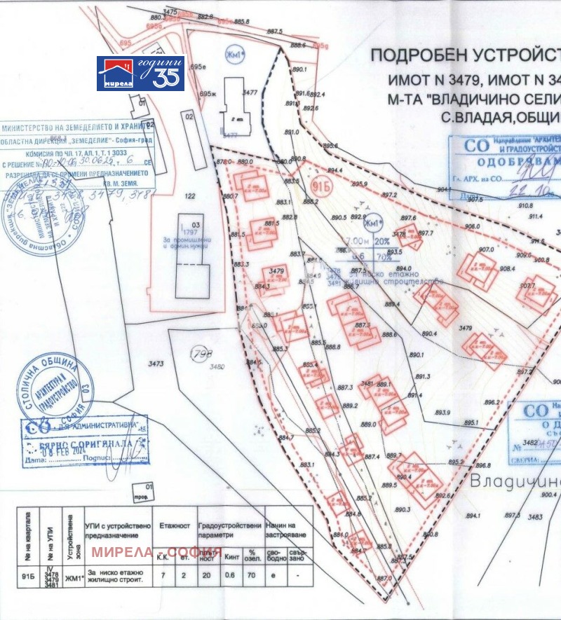 Продава ПАРЦЕЛ, град София, с. Владая • 3413440 € / 6676108.36 лв. • 68373670 1 — Holmes.bg Продава ПАРЦЕЛ, град София, с. Владая • 3413440 € / 6676108.36 лв. • 68373670 1
