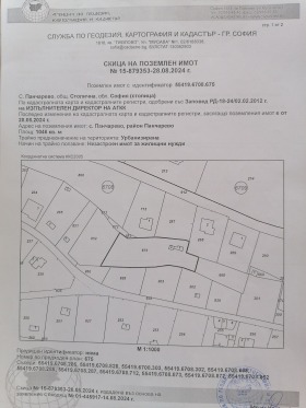 Продава Парцел, град София