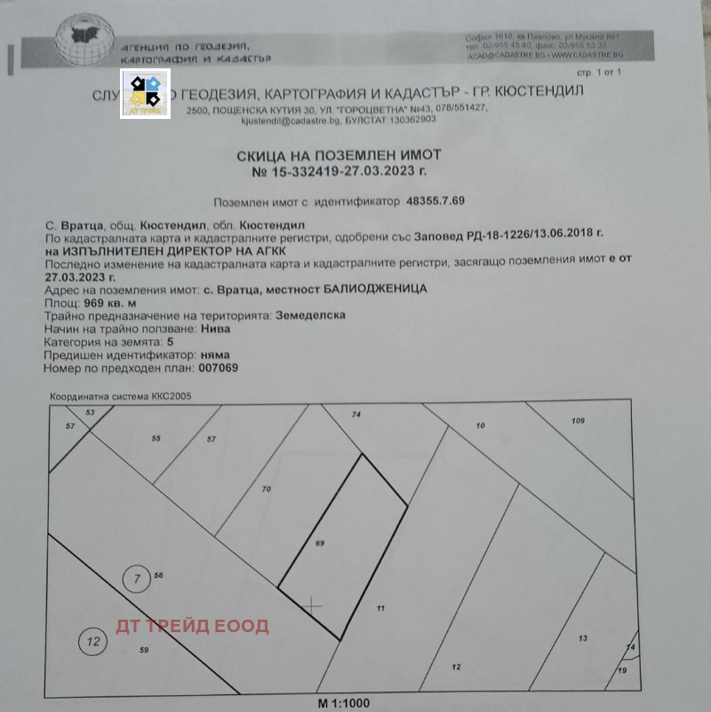 Продава ПАРЦЕЛ, област Кюстендил, с. Вратца • 16473 лв. / 8422.51 € • 68994024 1 — Holmes.bg Продава ПАРЦЕЛ, област Кюстендил, с. Вратца • 16473 лв. / 8422.51 € • 68994024 1