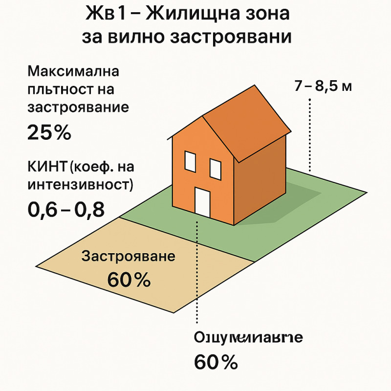 Til salgs  Plott Sofia , Pansjarevo , 2718 kvm | 37136589 - bilde [3]