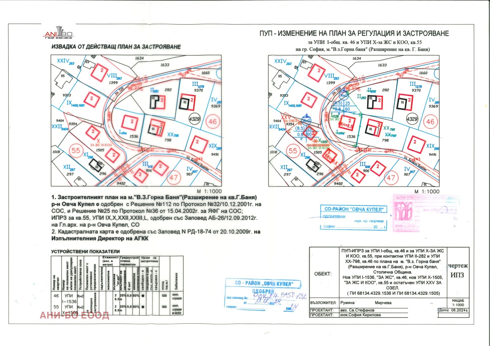 ������� ������ | Imot.bg � ����������� 1