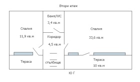 ������� ���� | Imot.bg � ����� ������ 17