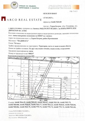 ������� ������ | Imot.bg � ����� ������ 2