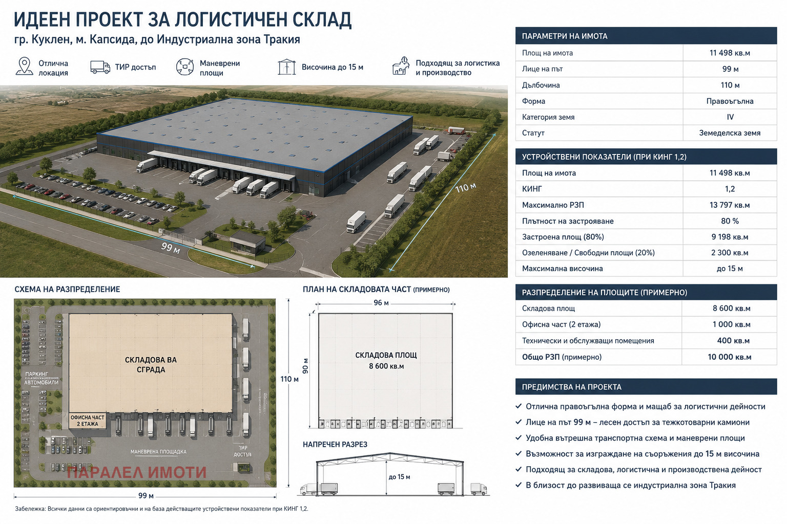 Продава ПАРЦЕЛ, гр. Пловдив, Асеновградско шосе