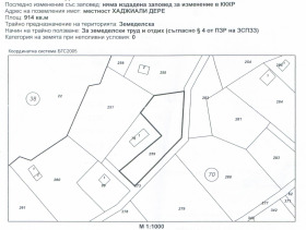 ������ ������� ���������� ����