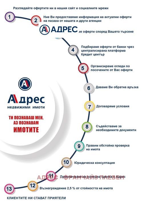 Προς πώληση  1 υπνοδωμάτιο Λοβετσ , Μλαδοστ , 65 τ.μ | 60080715 - εικόνα [9]