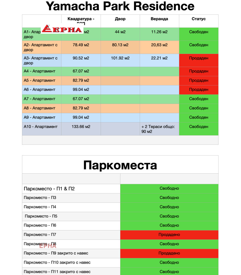 Продава 3-СТАЕН в град Хасково, Младежки хълм - 79 кв.м / 98 112 € » 191 890.39 лв., ЕРНА