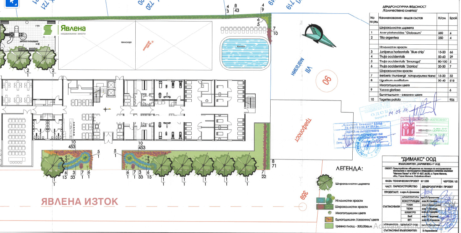 Продава БИЗНЕС ИМОТ, с. Горна Малина, област София област
