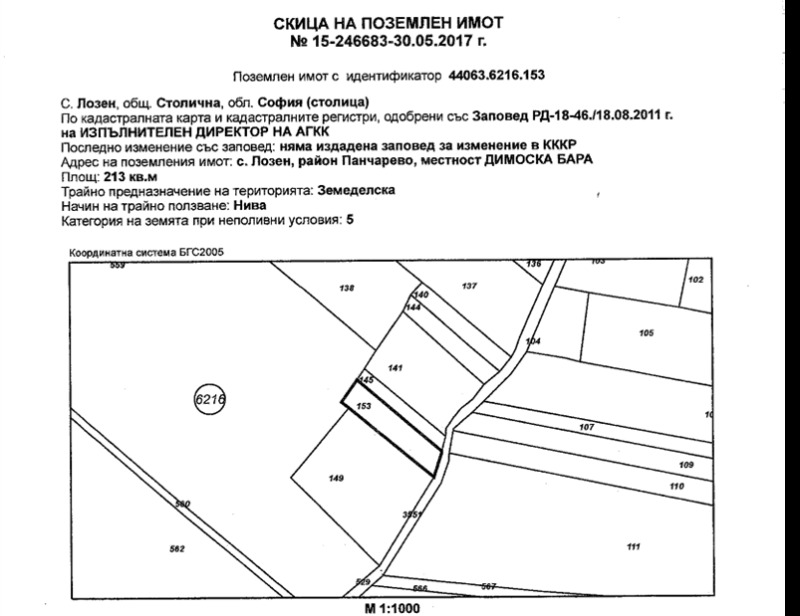 De vânzare  Complot Sofia , Lozen , 213 mp | 20902879