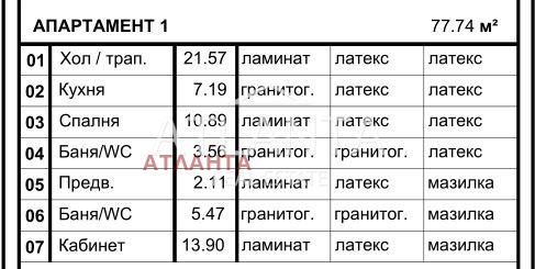 Продава 3-СТАЕН, гр. Варна, Левски 2, снимка 5 - Апартаменти - 56016671