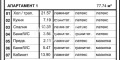 Продава  3-стаен град Варна , Левски 2 , 123 кв.м | 51325728 - изображение [5]