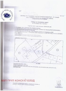 Снимка Продава ПАРЦЕЛ