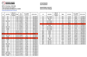 ������� 2-����� | Imot.bg � ����� ������ 8