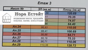 ������� 3-����� | Imot.bg � ����� ������ 14
