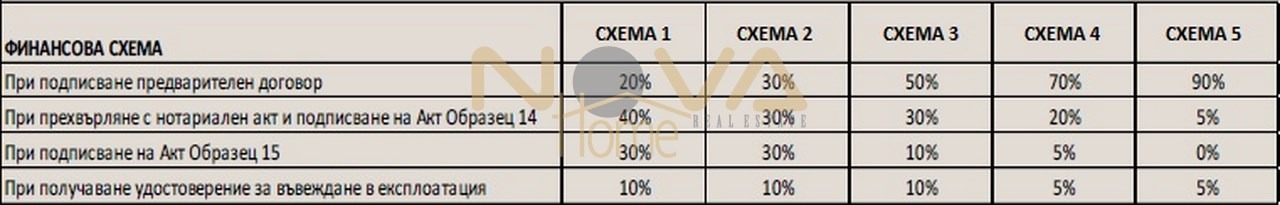 ������� 3-����� | Imot.bg � ����������� 16