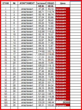 ������� ���������� | Imot.bg � ����� ������ 3