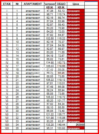 Продава МНОГОСТАЕН, гр. Варна, Левски 1, снимка 3 - Апартаменти - 56314369