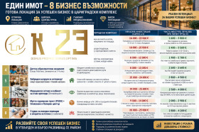 Продава  Магазин, град София