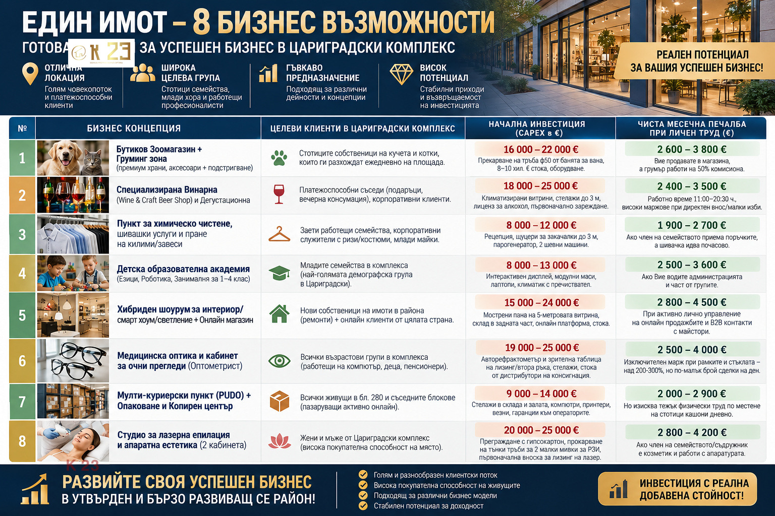 Продава МАГАЗИН, гр. София, Дружба 2