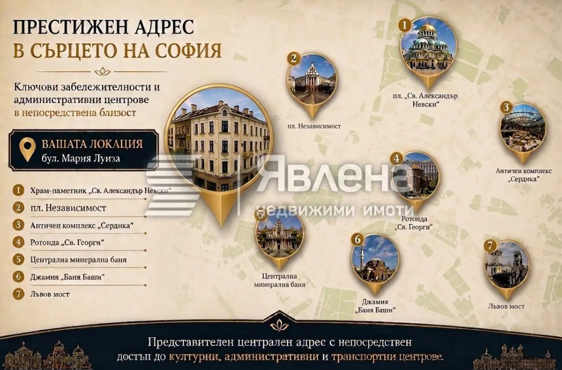 Продава БИЗНЕС ИМОТ, гр. София, Център