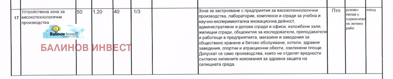 ������� ������ | Imot.bg � ����������� 4