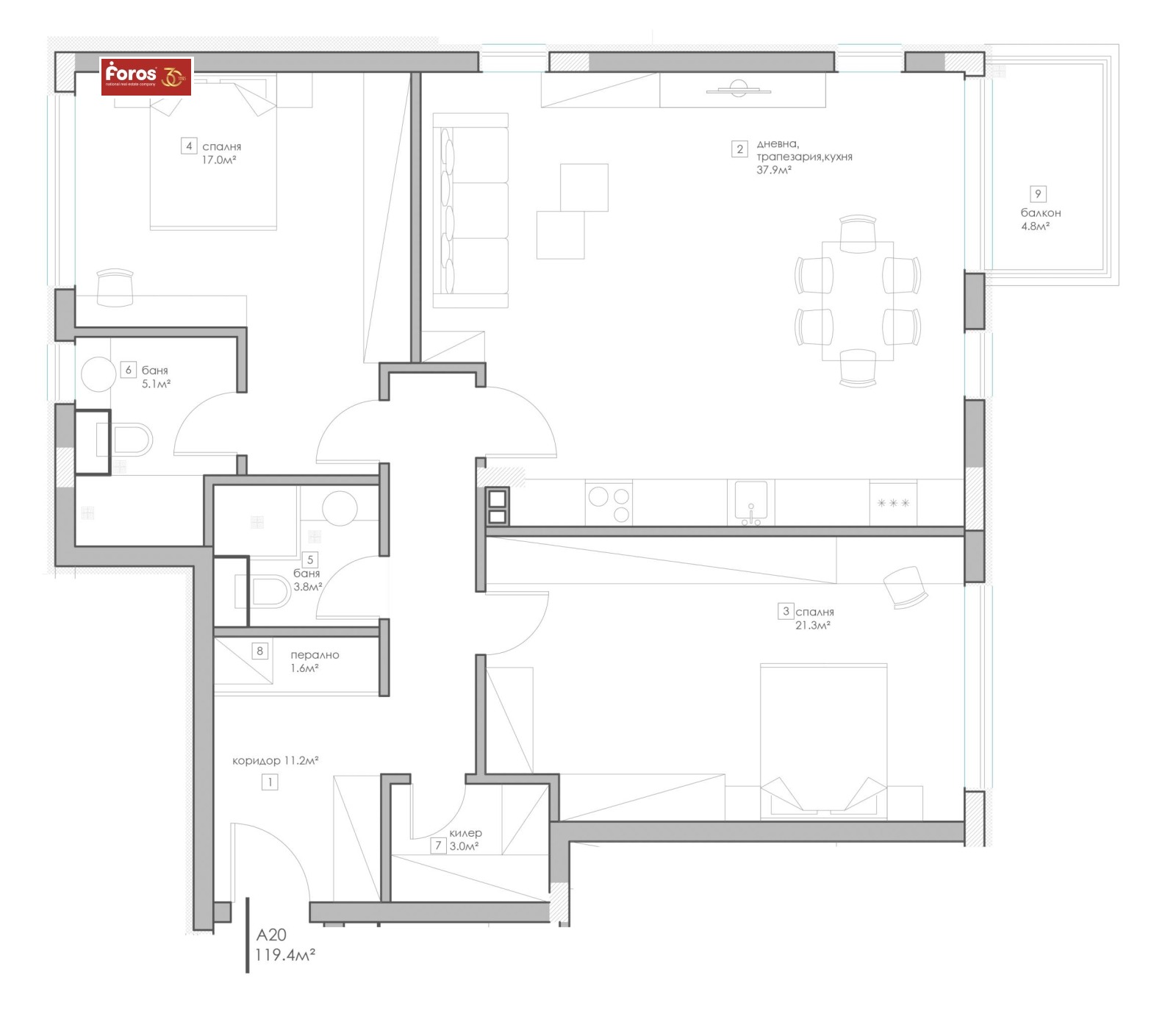 ������� 3-����� | Imot.bg � ����������� 3