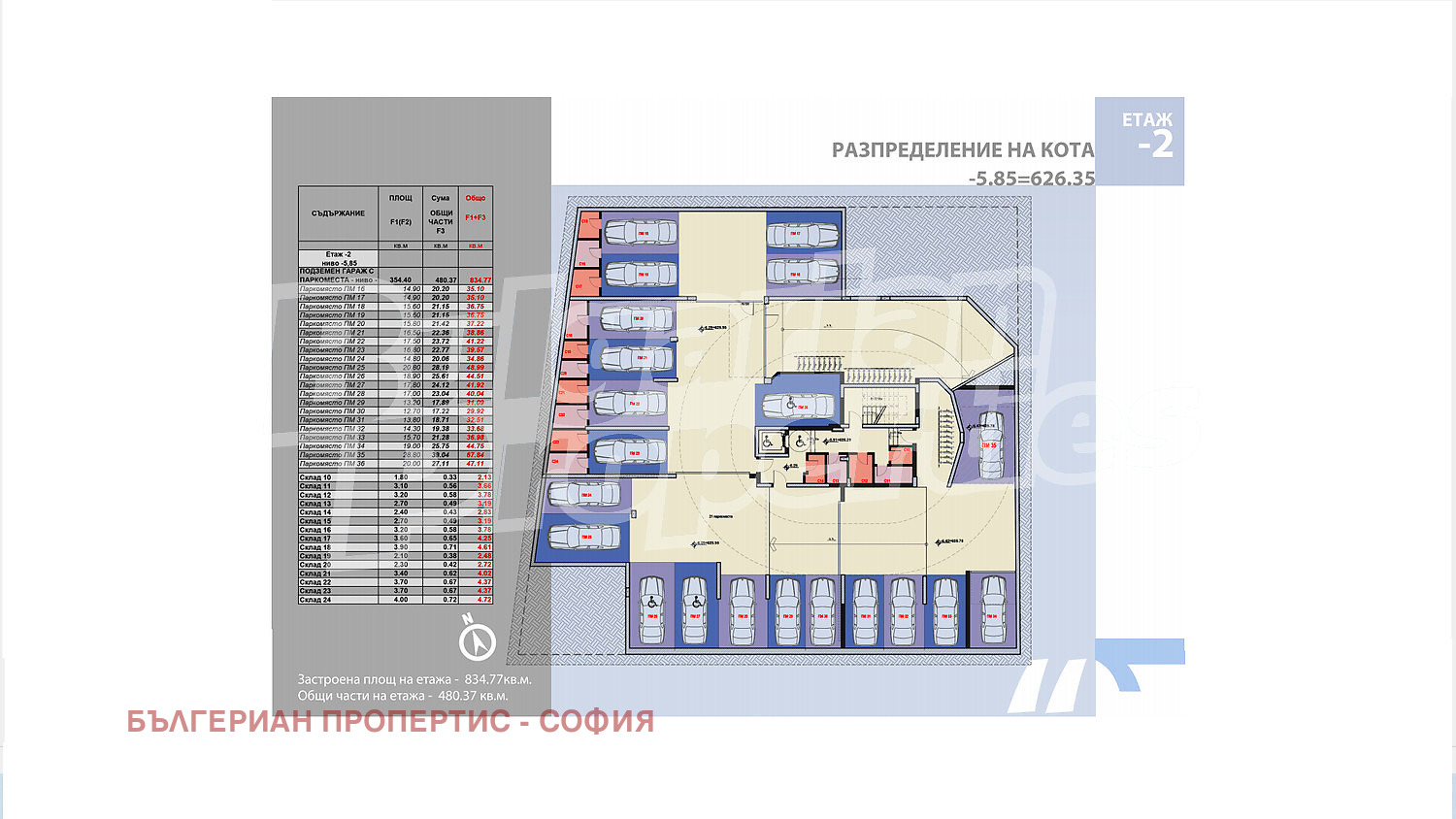 ������� 2-����� | Imot.bg � ����������� 8