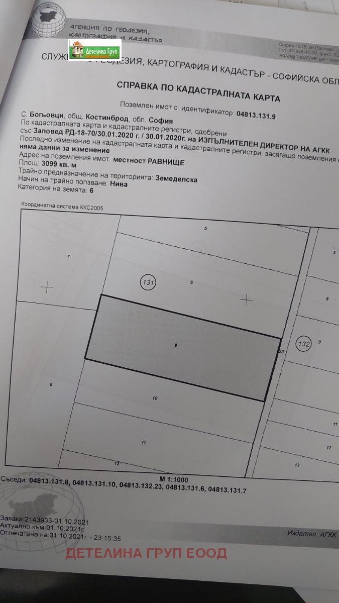 Продава ПАРЦЕЛ, с. Богьовци, област София област, снимка 7 - Парцели - 47996067