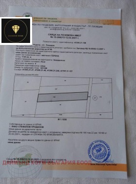   | Imot.bg    4