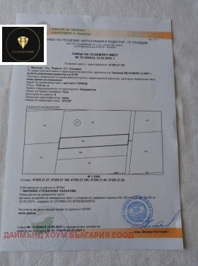   | Imot.bg    5