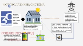 ������� 3-����� | Imot.bg � ����� ������ 2