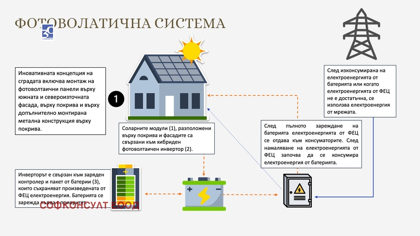 Продава 3-СТАЕН, гр. София, Манастирски ливади, снимка 2 - Апартаменти - 52990451
