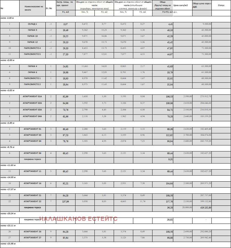 Продава 2-СТАЕН, гр. София, Зона Б-19, снимка 2 - Апартаменти - 53862757