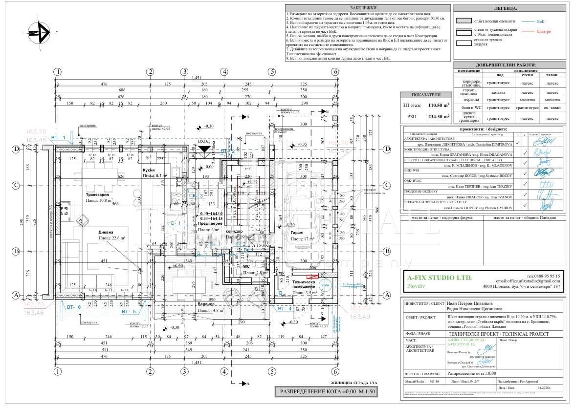 ������� ���� | Imot.bg � ����������� 5