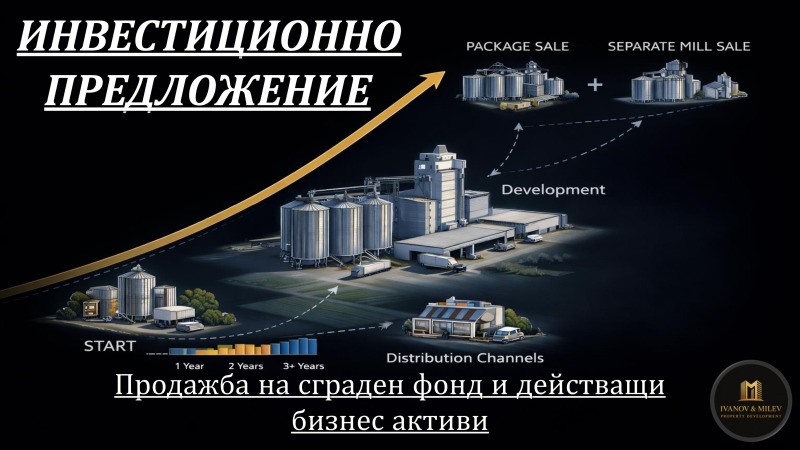 Продава ТЪРГОВСКИ КОМПЛЕКС в град Перник, Център - 4000 кв.м / 2 560 000 € » 5 006 924.80 лв., ИМ ДЕВЕЛЪПМЕНТ