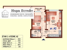 1 Schlafzimmer Owtscha kupel 2, Sofia 2