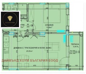  2- | Imot.bg    7